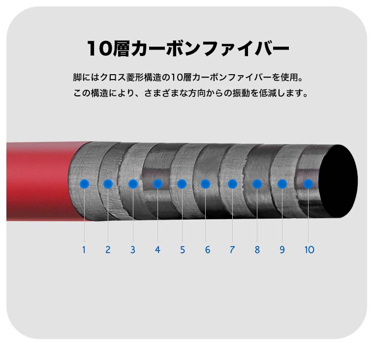 LA-324CL+LH-40R(FR) アテナシリーズ 三脚雲台セット フルレッド